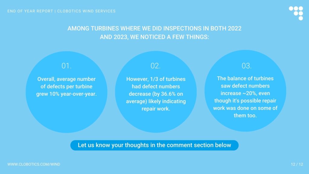 Clobotics 2023 end-of-year wind blade inspection data summary