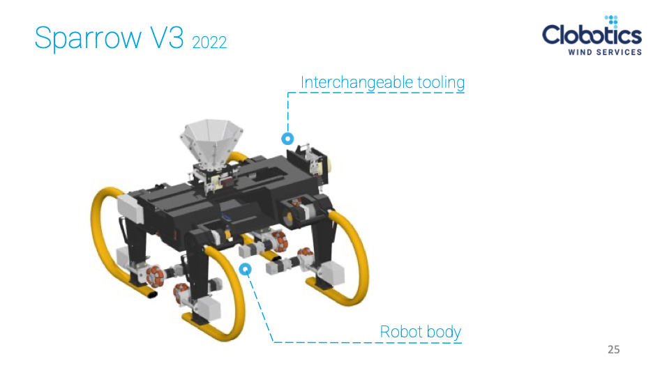 2022 年的 SPARROW V3，采用更坚固的机器人主体和可更换工具设计