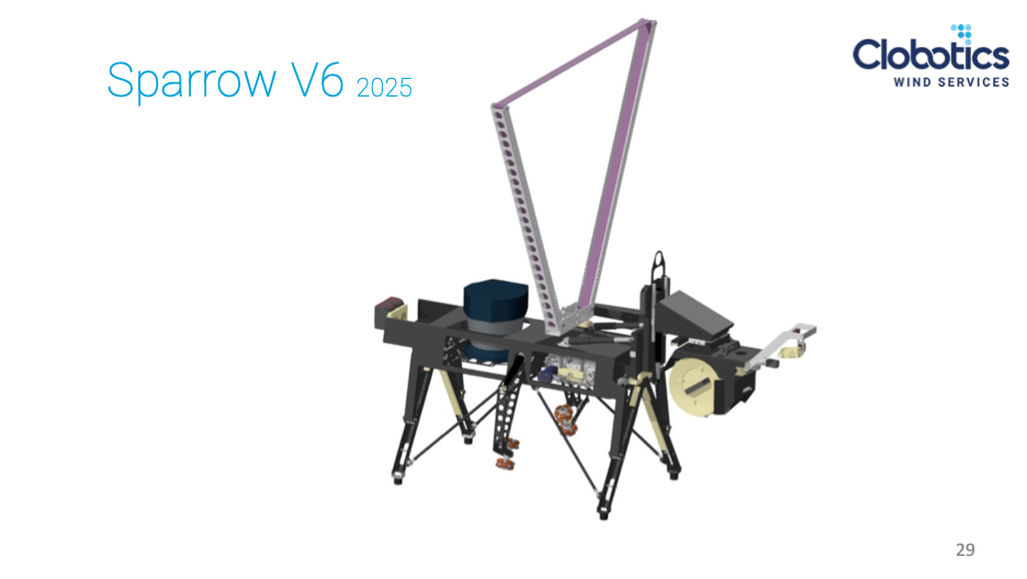 2025 年的 SPARROW V6，具备更成熟的现场作业配置